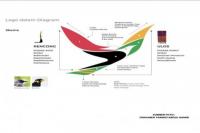 Logo PON XXI 2024 Resmi Dirilis, Ini Maknanya